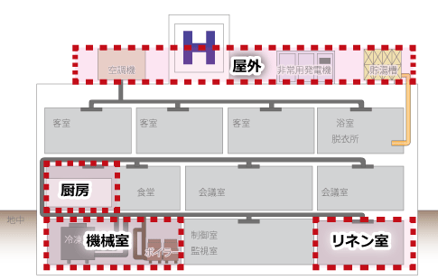 ホテル系統図