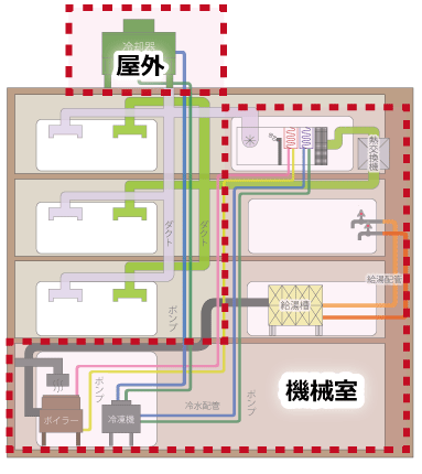 オフィスビル系統図