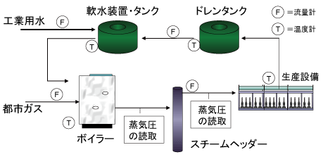 フロー図