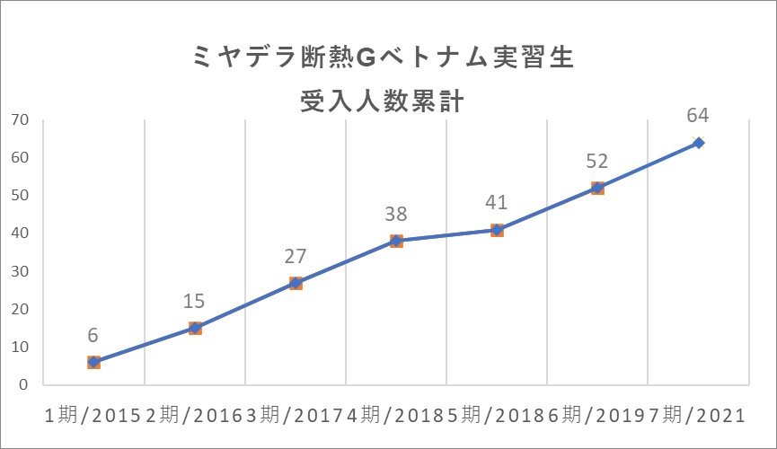 保温保冷工事 アスベスト調査処理工事 株式会社ミヤデラ断熱
